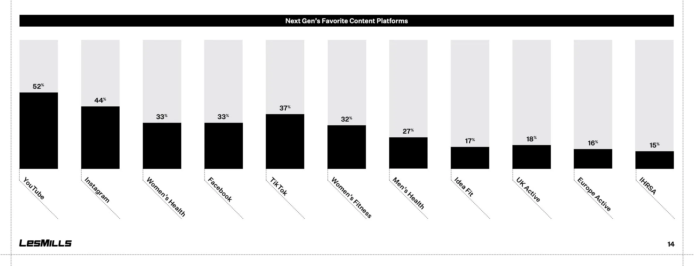 Next Gen's Favorite Content Platforms