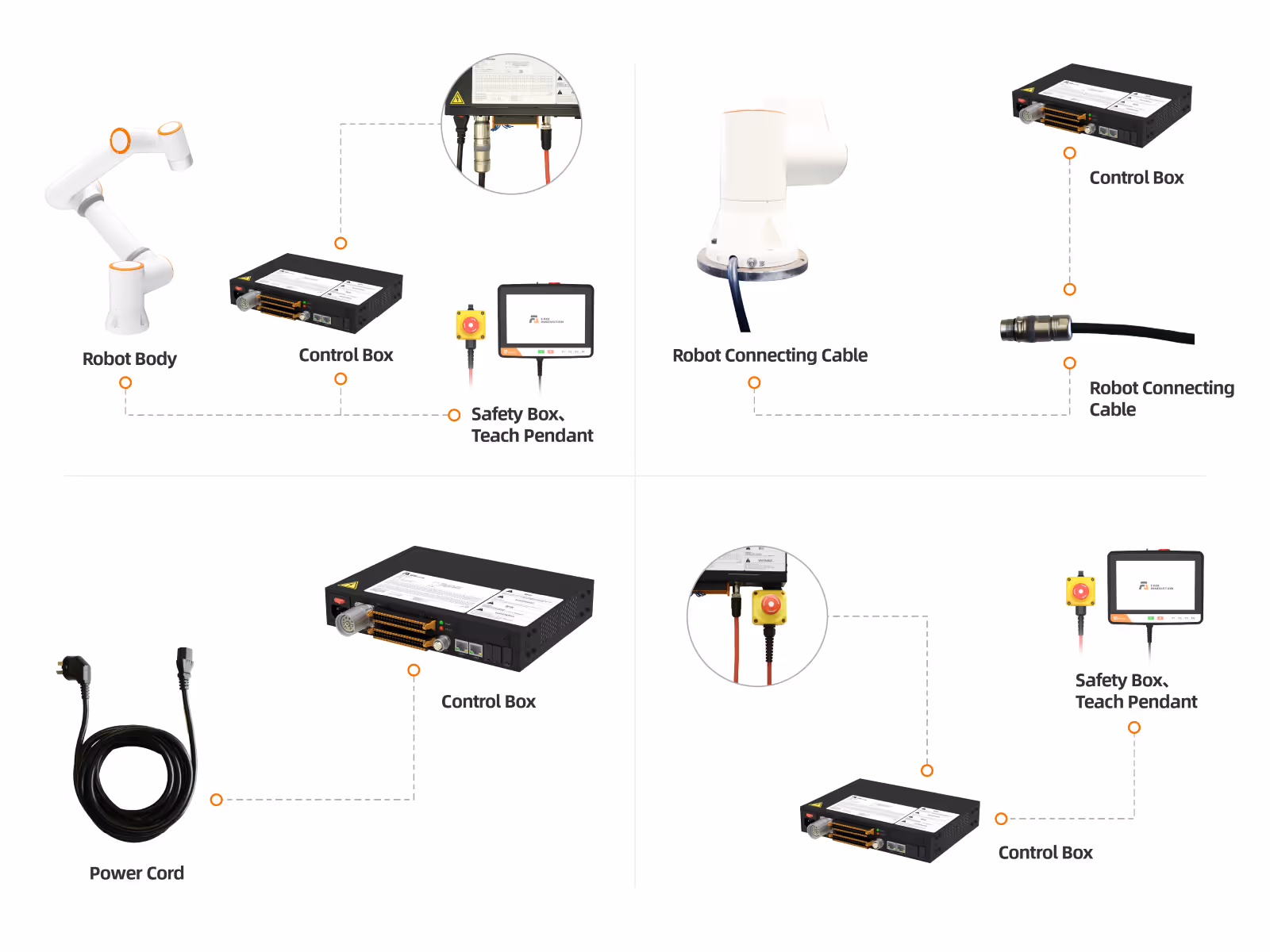 Overzicht van Fairino cobot-accessoires, waaronder teach pendant, smart tool, safety box en grijpers