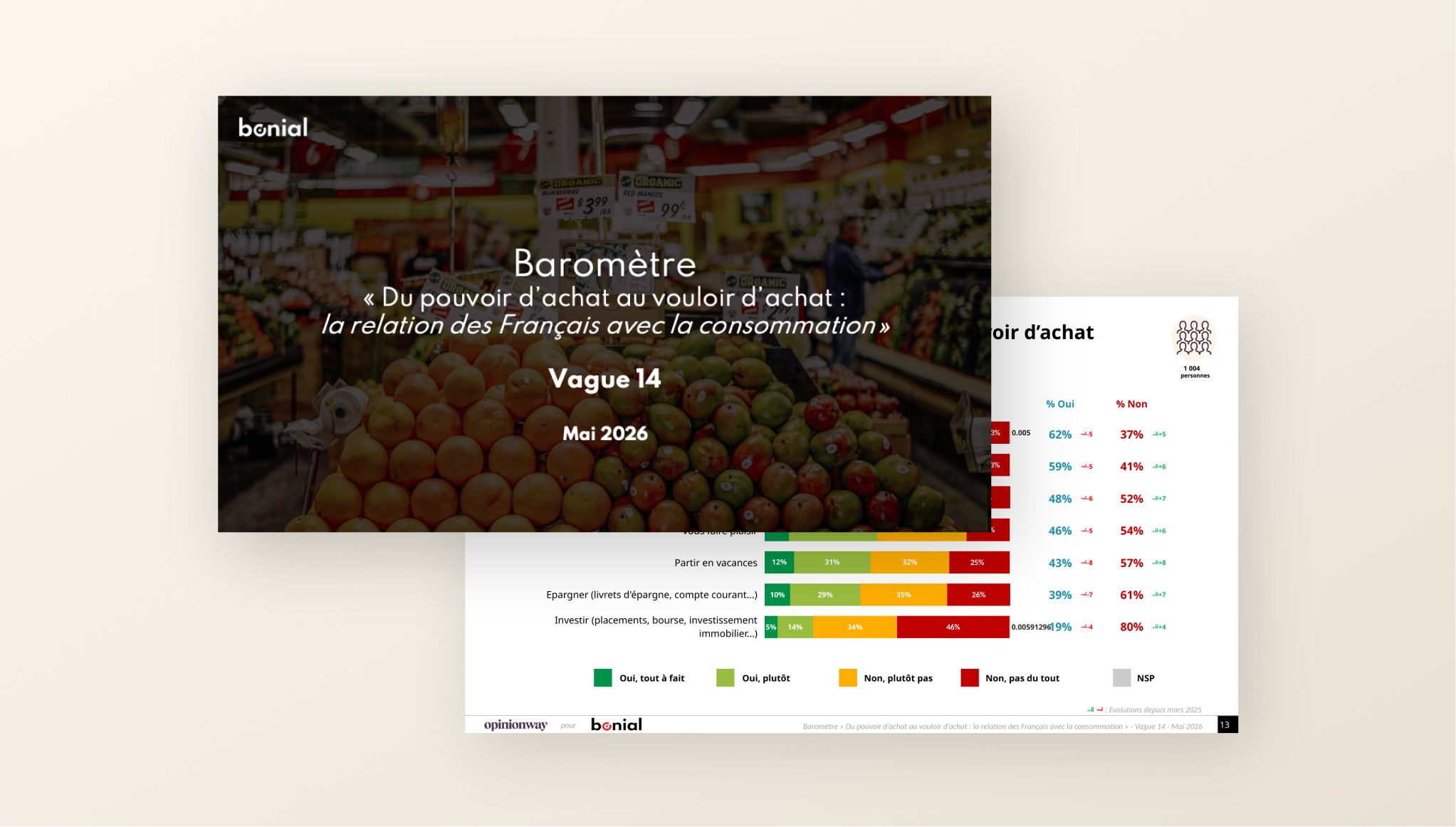 LP - Survey - Pouvoir d’achat au vouloir d’achat - vague 14