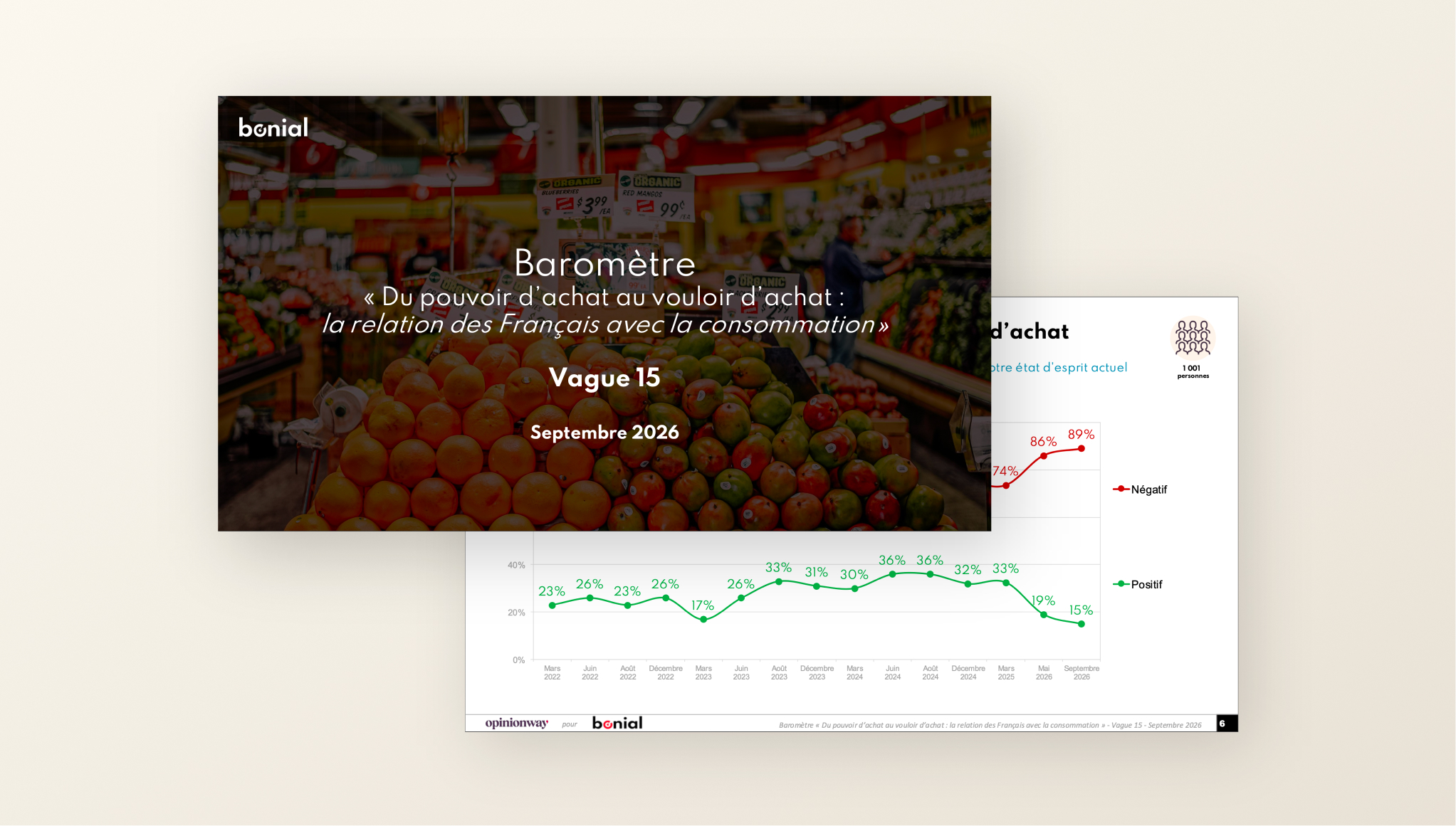LP - Survey - Pouvoir d’achat au vouloir d’achat - vague 15