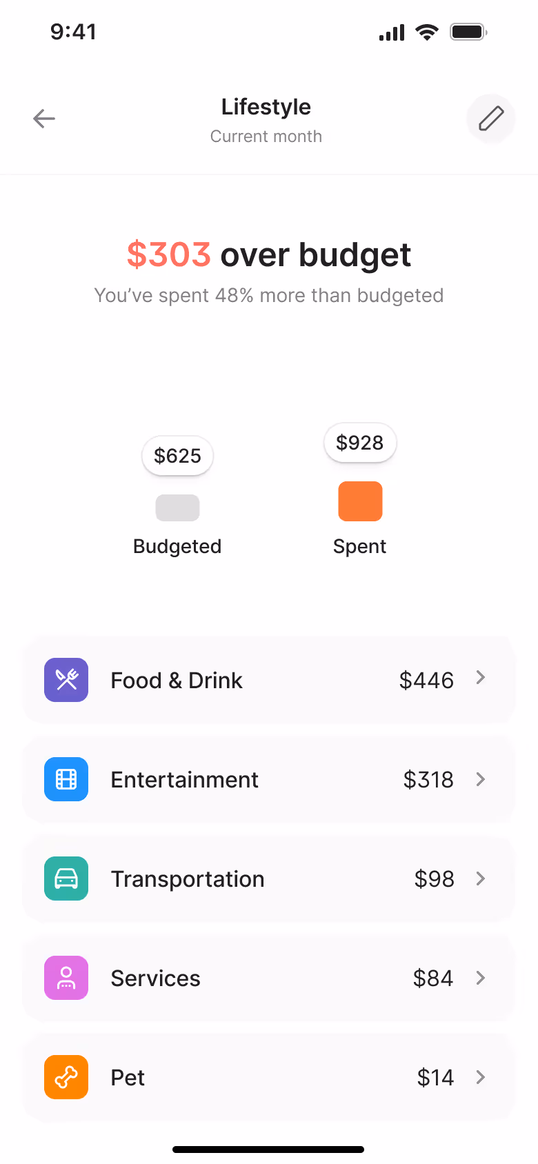 Budget - expense type