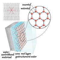 (deel 1) Vitaal water, de vierde fase van water? 