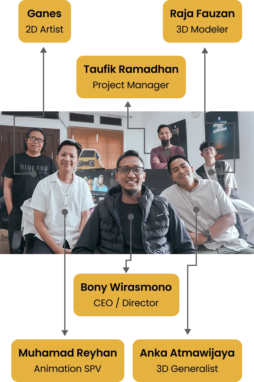 Six men in office with name tags: CEO Bony, Project Manager Taufik, artist, modeler, animator, and 3D generalist.