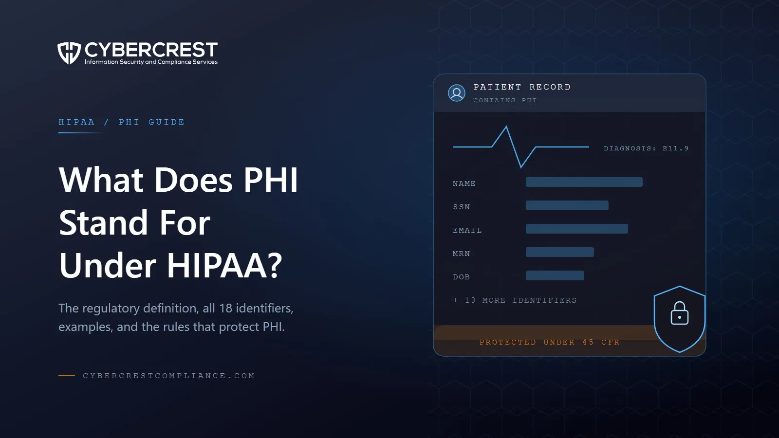 What Does PHI Stand For Under HIPAA? Definition, Examples, and Compliance Requirements