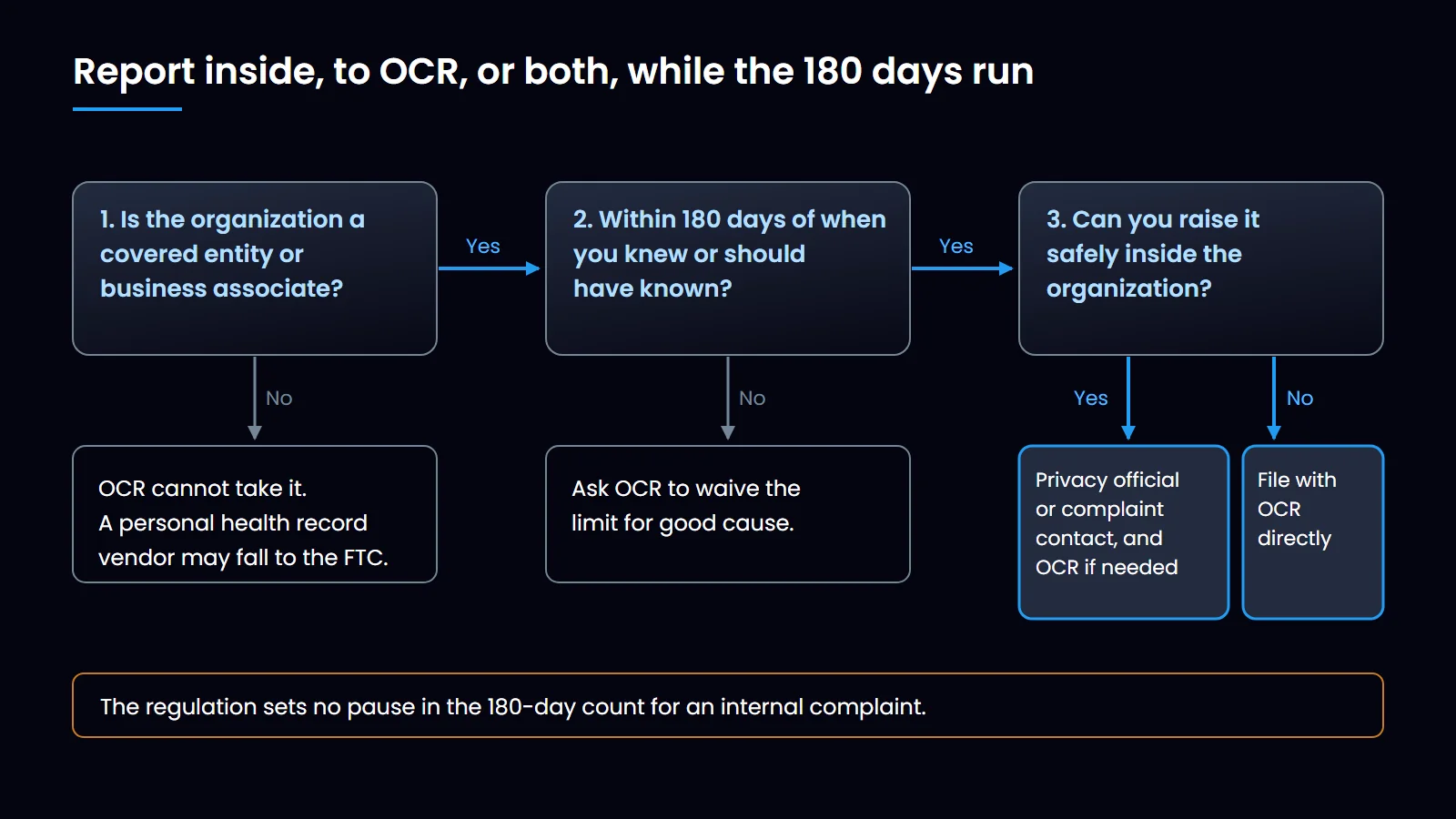 Where to report decision diagram