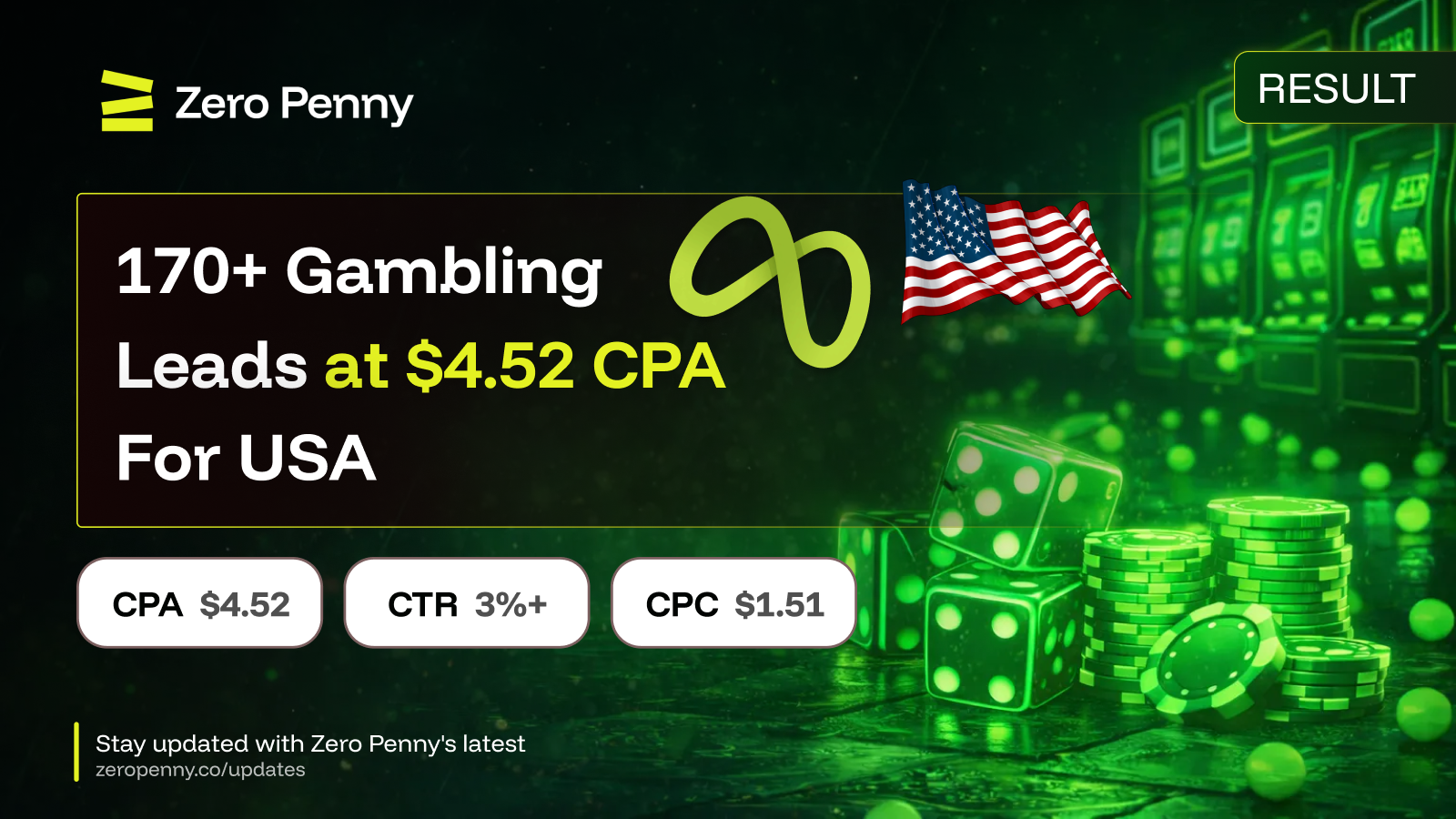How Zero Penny Generated 170+ Gambling Leads at $4.52 CPA in USA