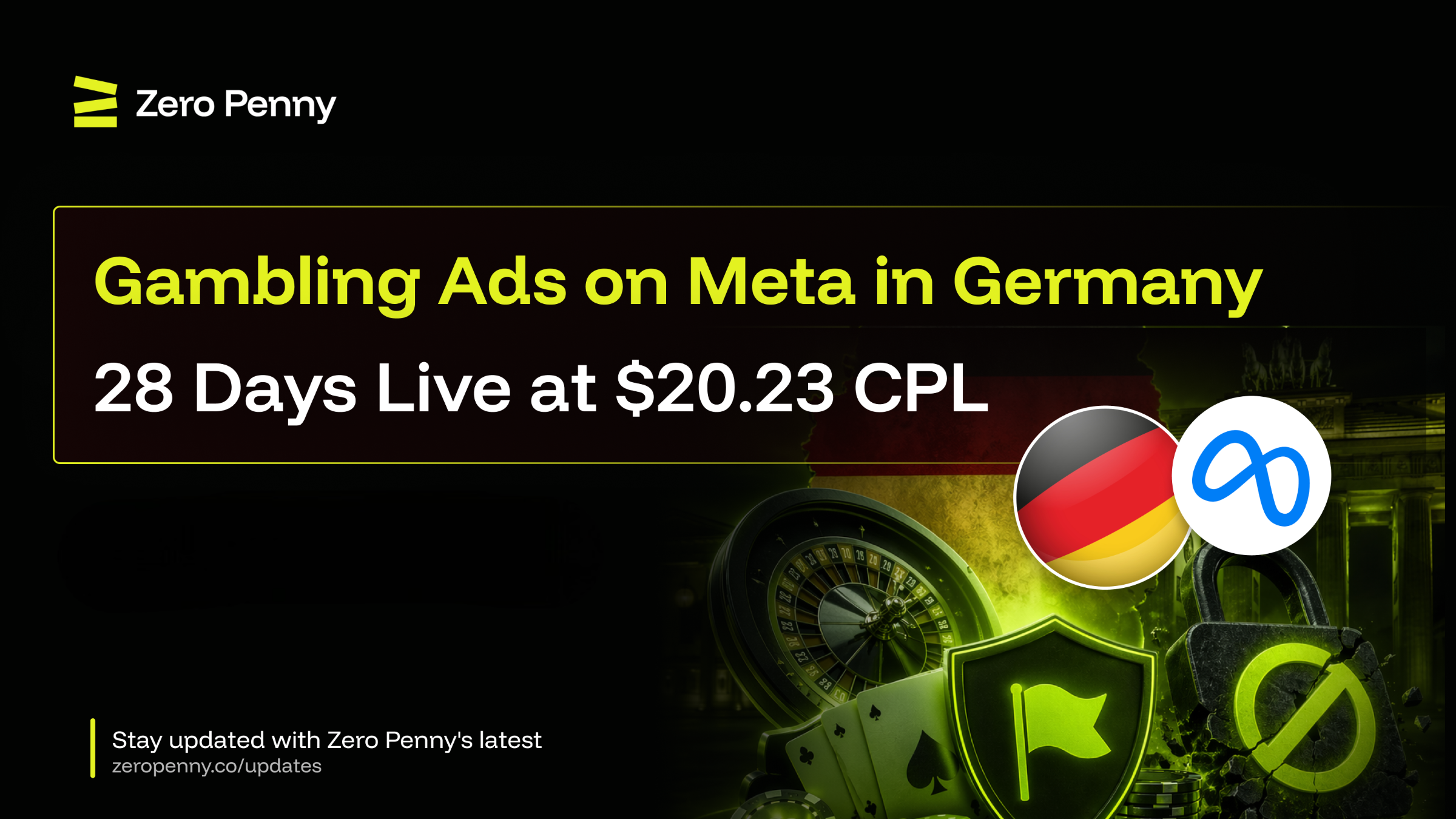 Gambling Ads on Meta in Germany— 28 Days Live at $20.23 CPL