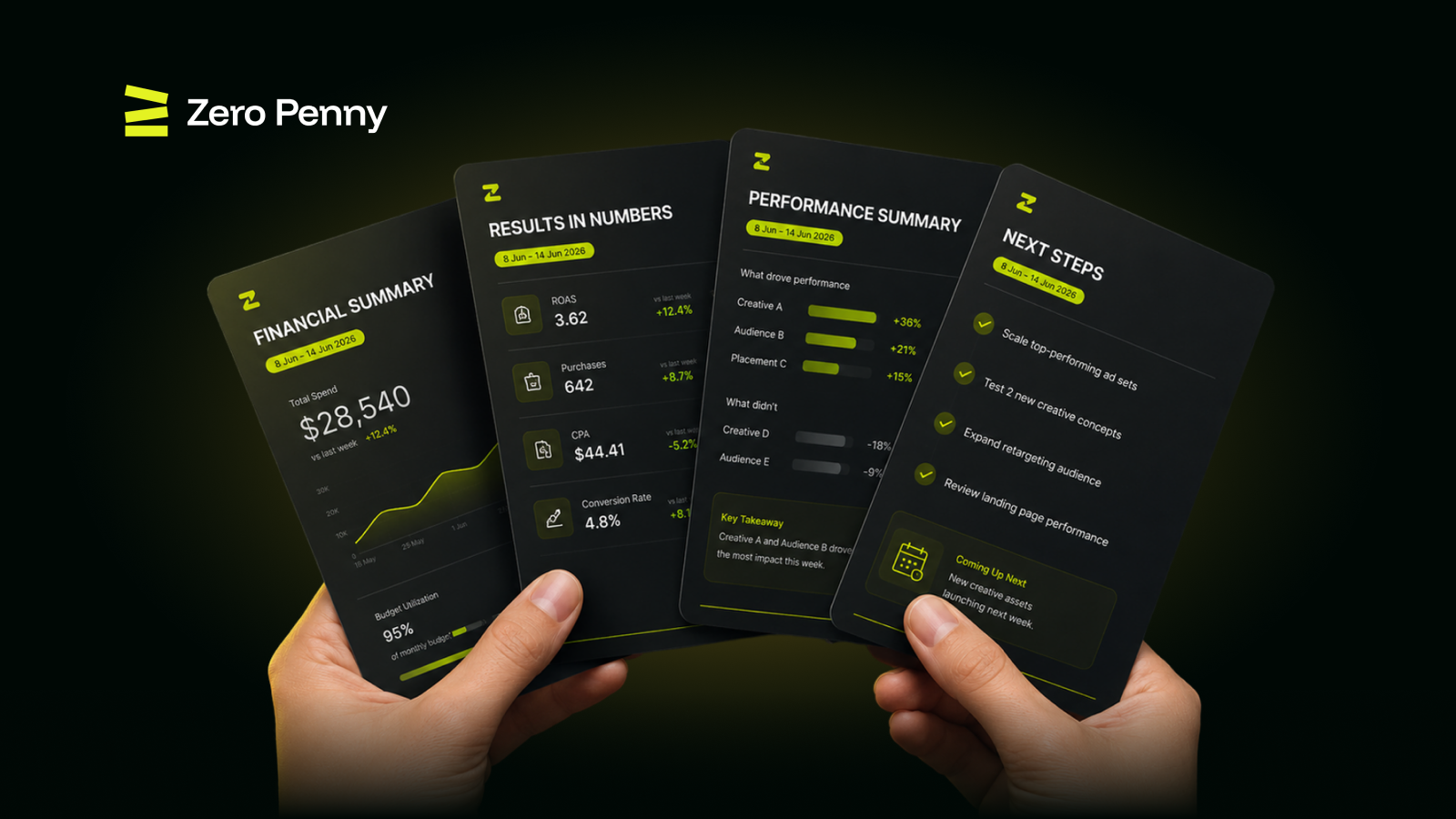 Zero Penny's Weekly Reports — Automated. No Follow-up Needed. Full Visibility.