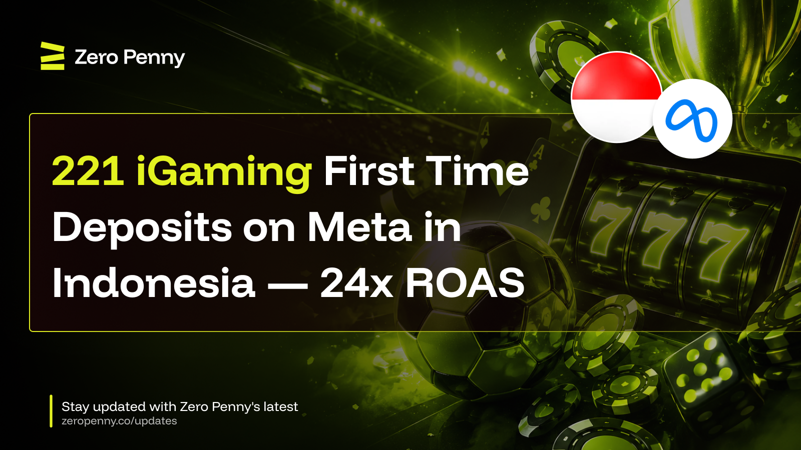 221 iGaming First Time Deposits on Meta in Indonesia — 24x ROAS 