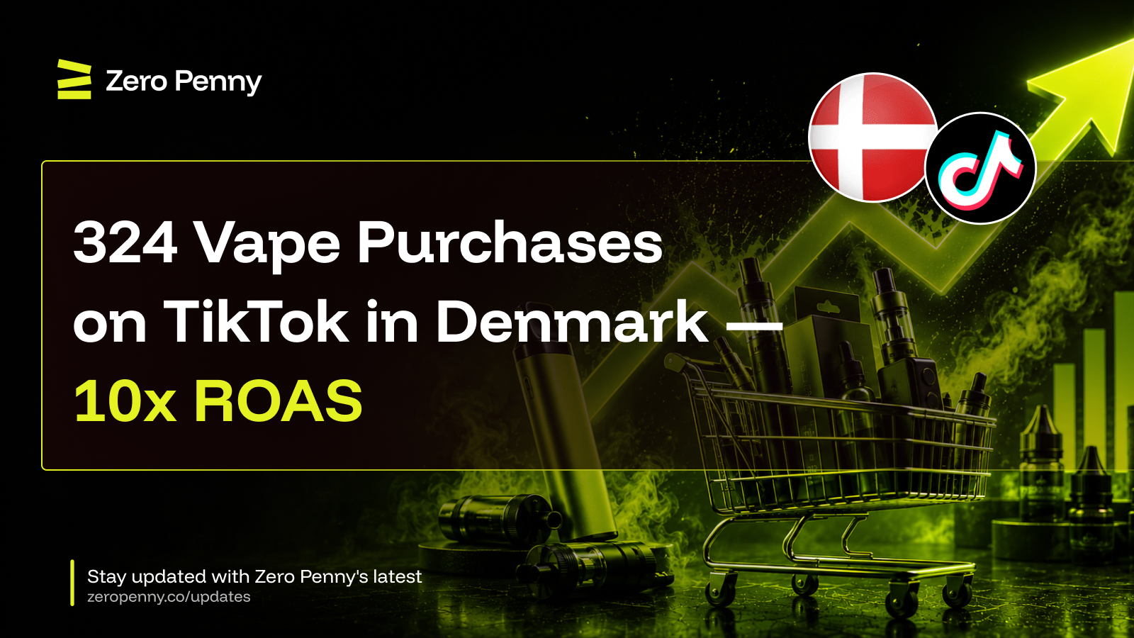 324 Vape Purchases on TikTok in Denmark — 10x ROAS 