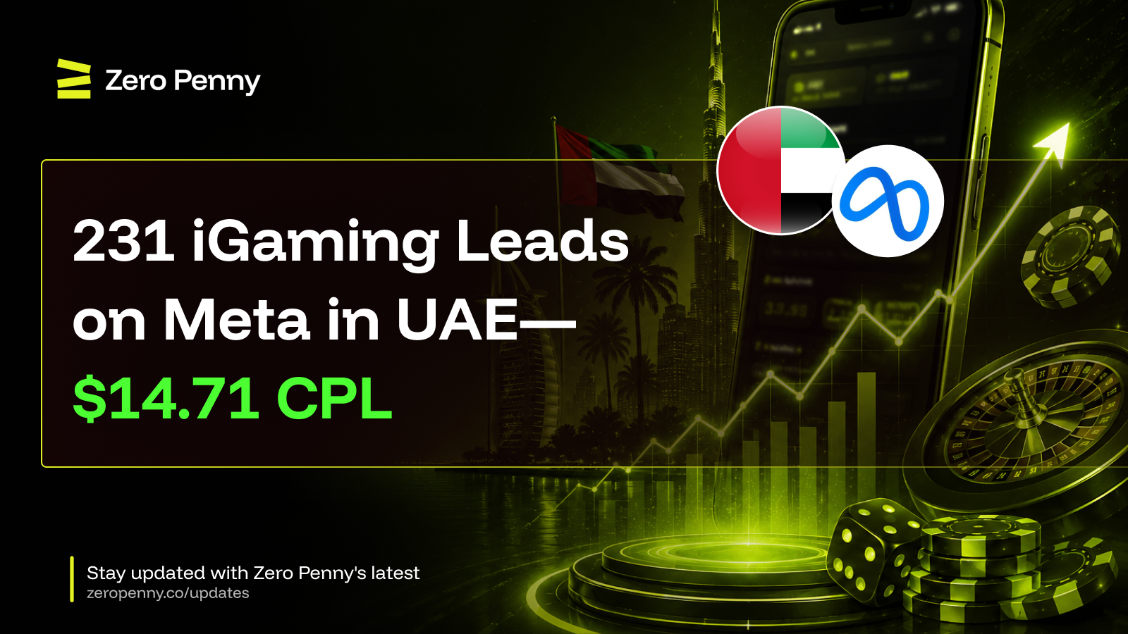 231 iGaming Leads on Meta in Dubai — $14.71 CPL