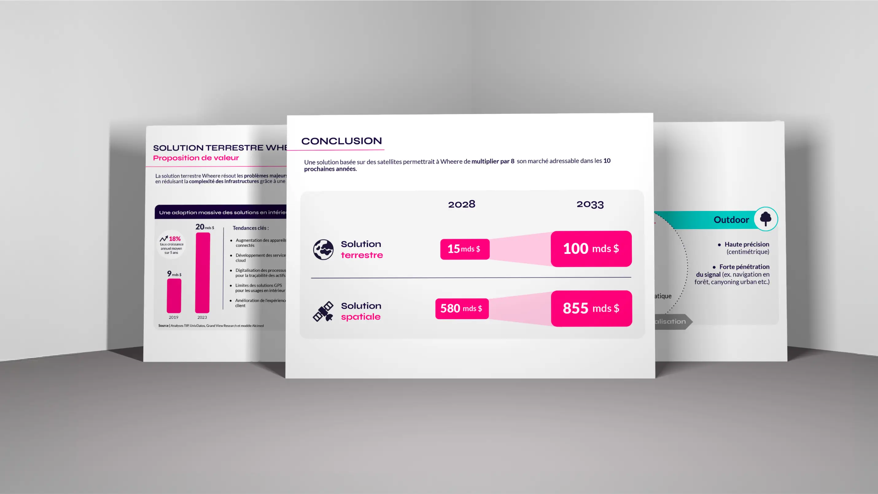 Slides de présentation d'une étude pour Wheere