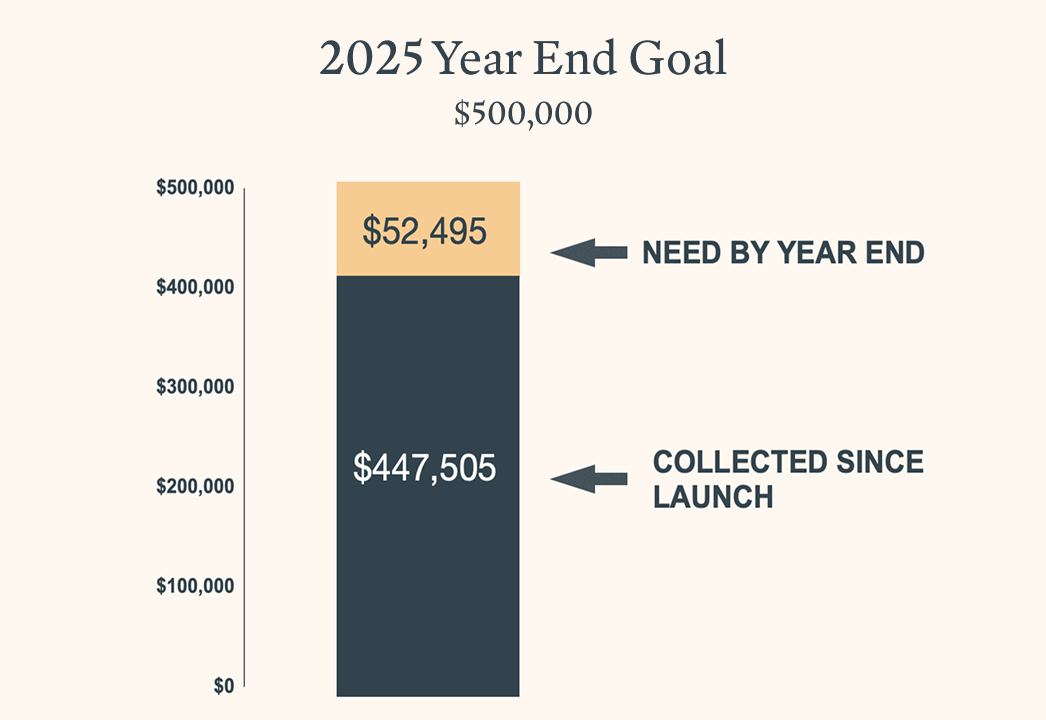 A bar graph showing the 2025 Total Campaign goal for ICC's new building