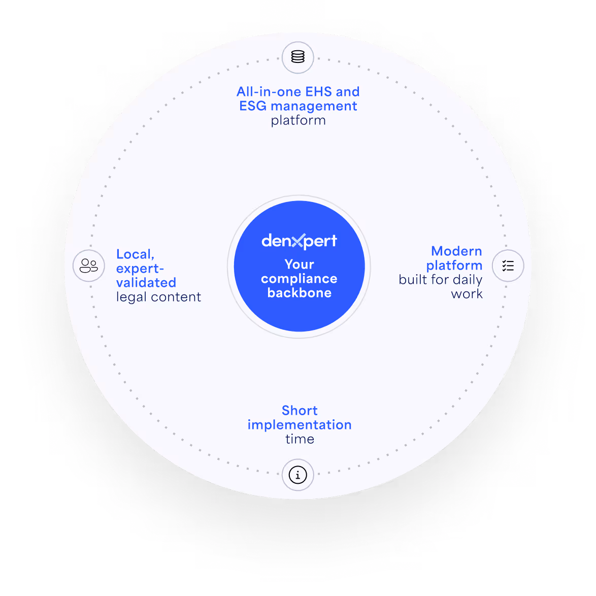 Denxpert's mission to empower businesses with data-driven sustainability and compliance toolsu