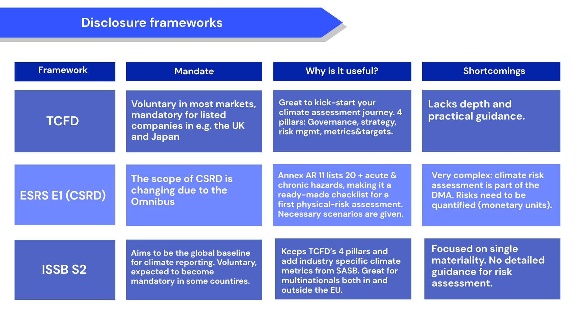 Webinar expert explaining how to conduct a climate scenario analysis under CSRD