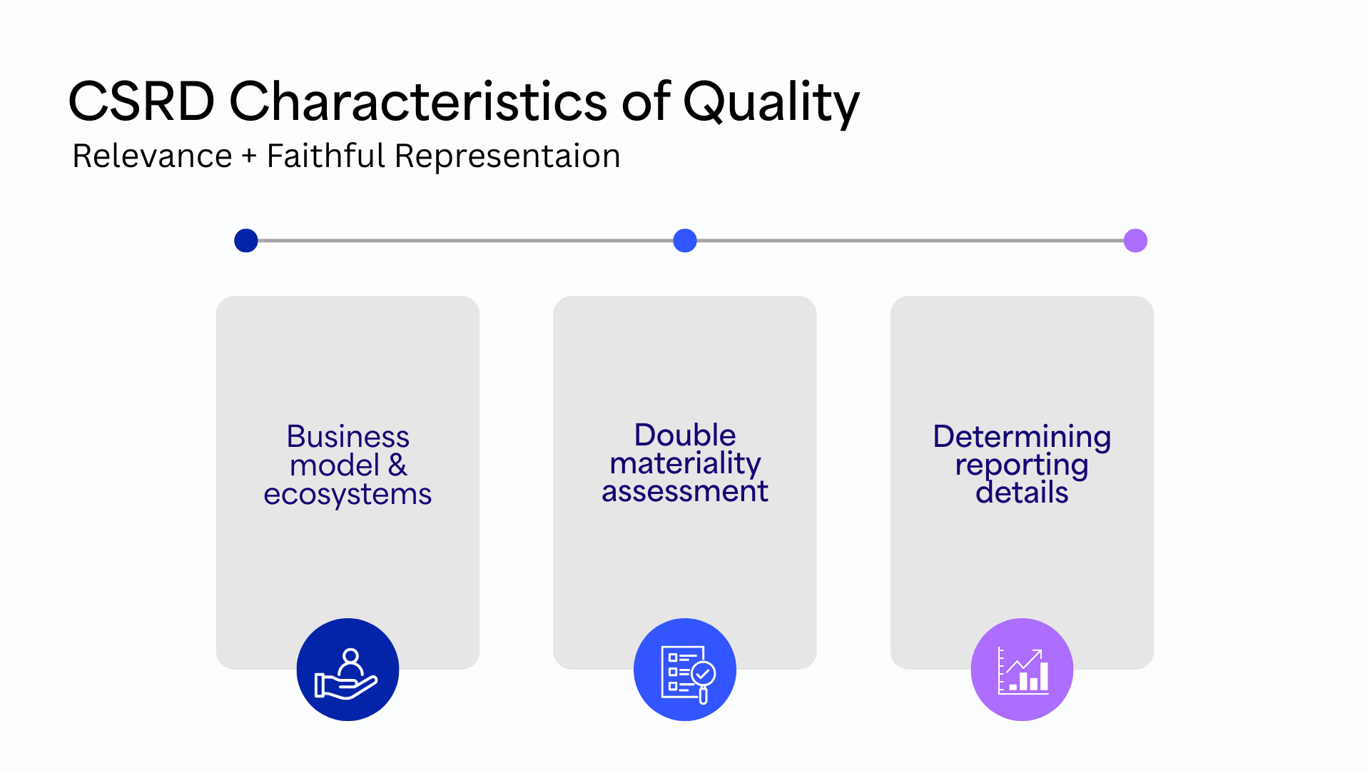 Diagram explaining the new ESRS approach to double materiality assessments