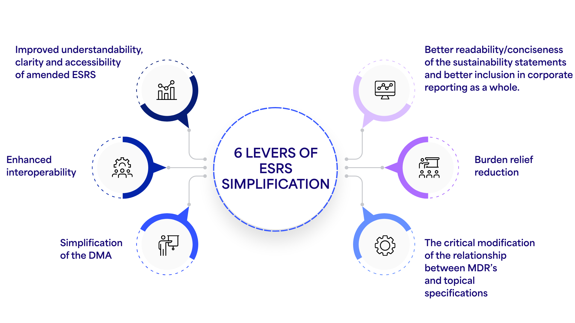 isual summary of key ESRS changes in the 2025 simplified standards