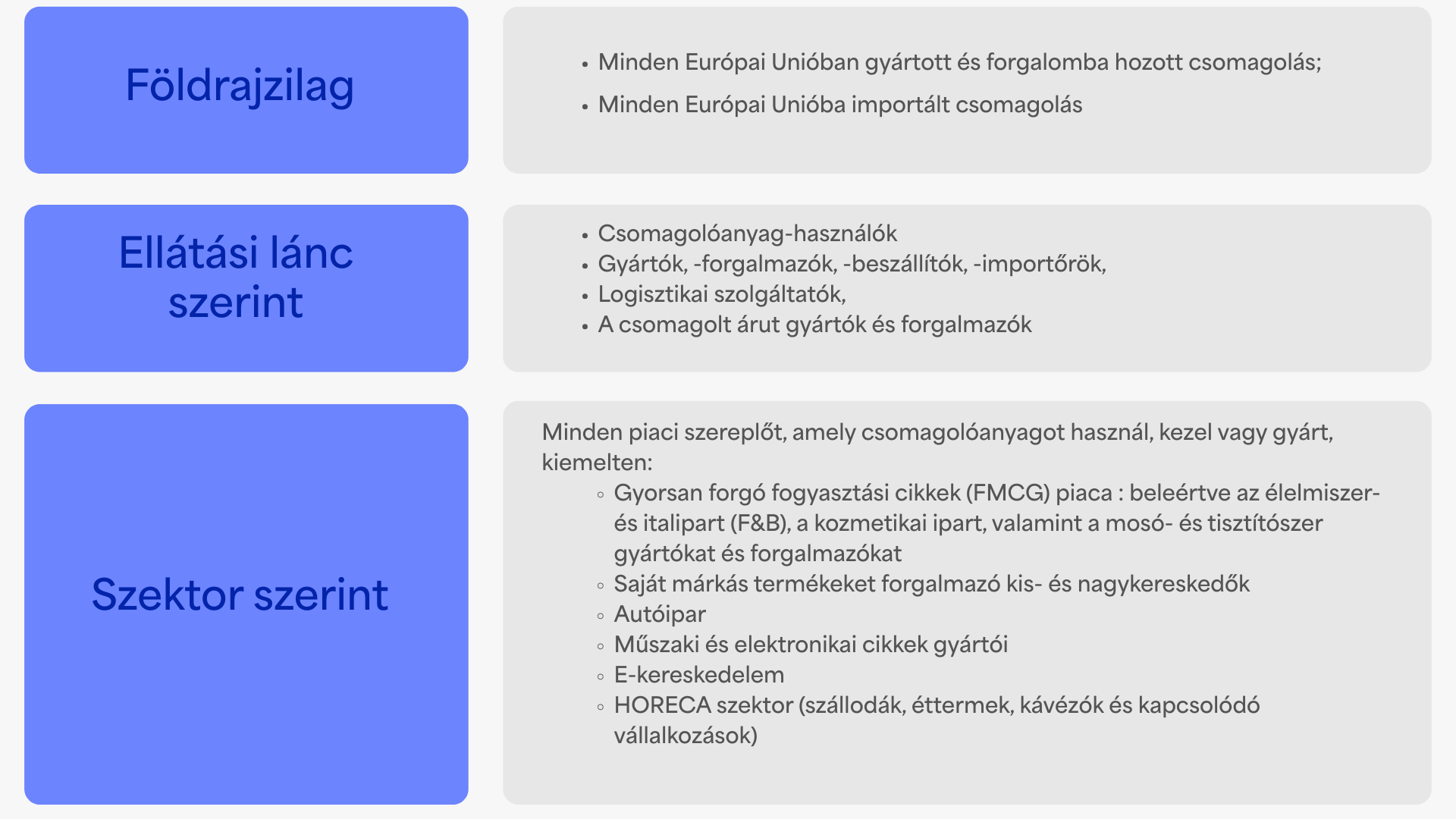 PPWR érintetti kör áttekintése: EU-n belüli gyártók, importőrök, csomagolóanyag-használók és FMCG, autóipari, HORECA szektorok.