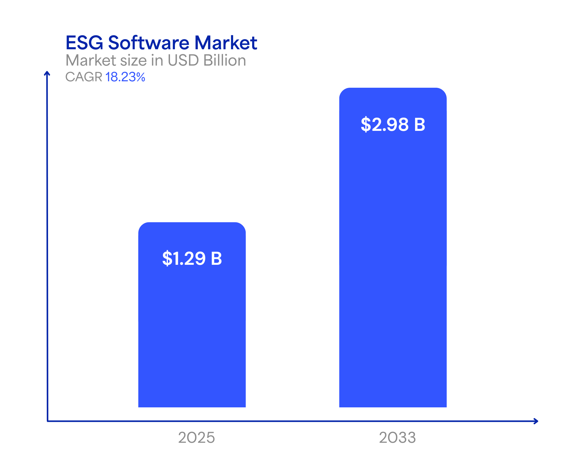 ESG software market growth chart