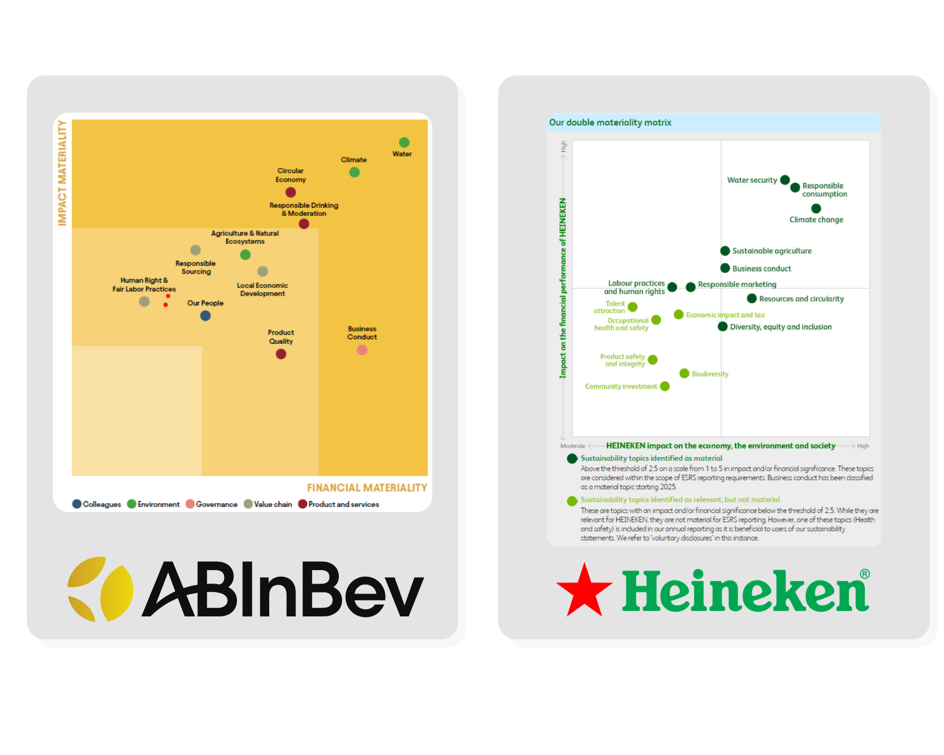 Double materiality assessment maturity gap in beer industry CSRD reports
