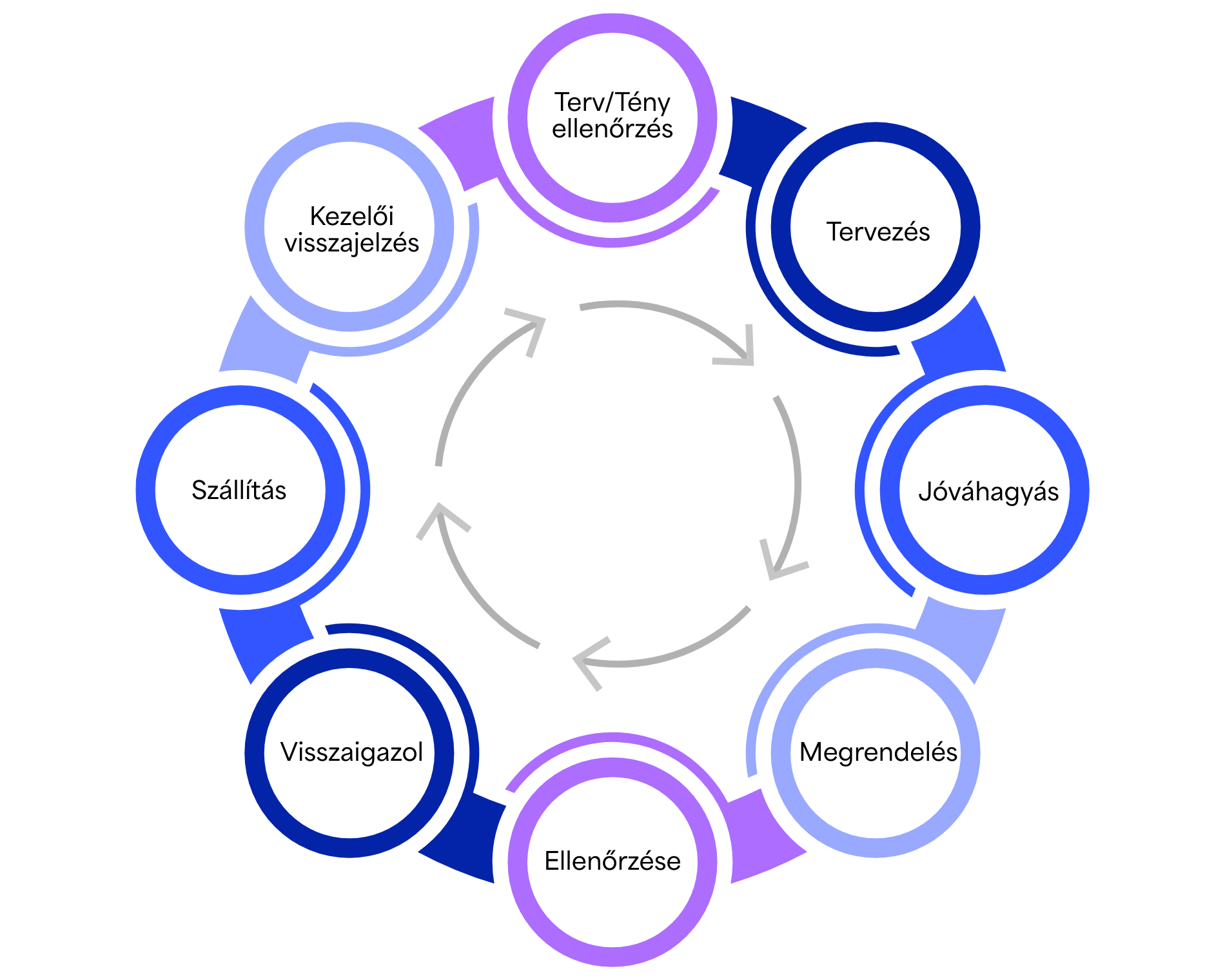 Hulladékgazdálkodási nyilvántartás vezetése az OKIR adatszolgáltatás támogatására