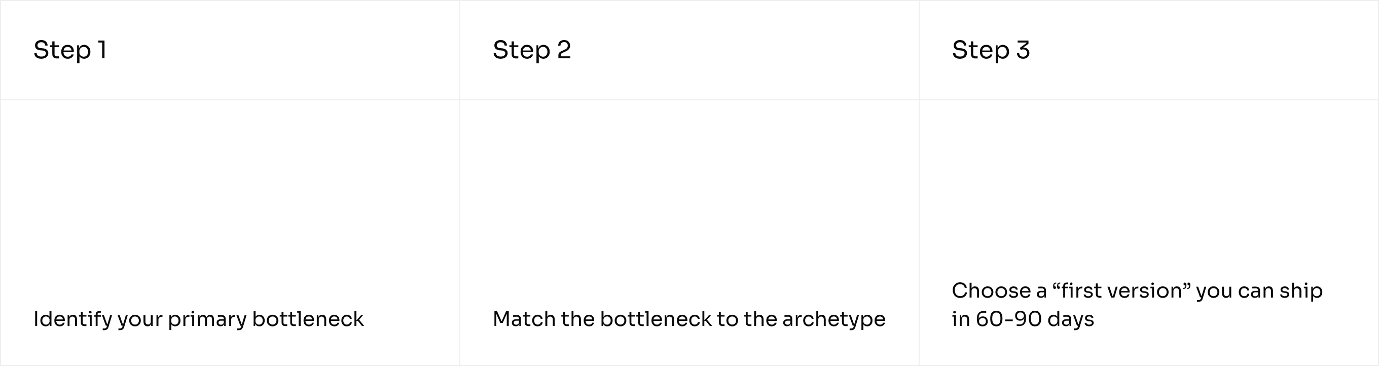 what to change in your business model in 3 steps