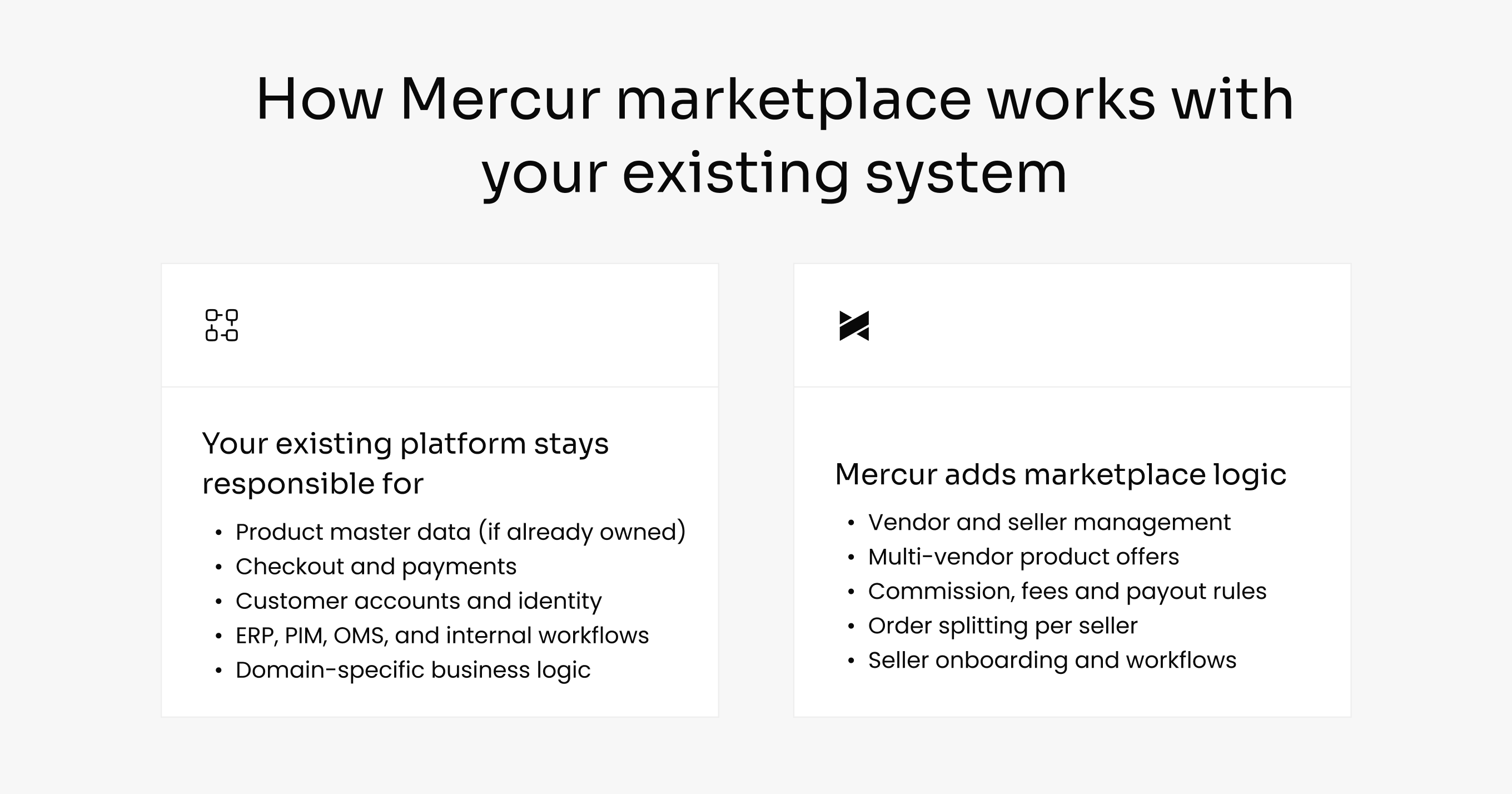 How to add marketplace capabilities without replacing eCommerce platform