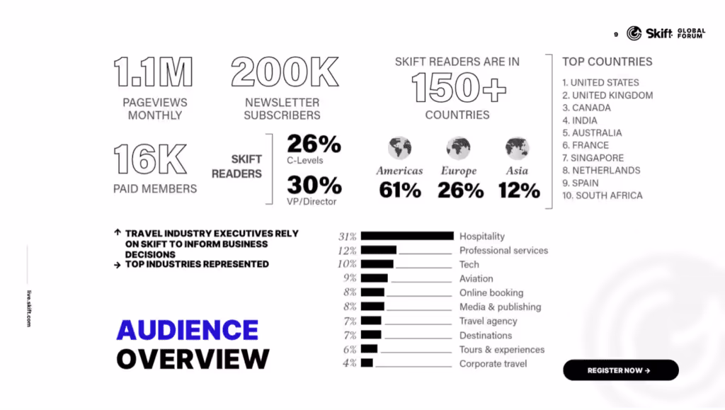 Skift Global Forum 2024: A Masterclass in Customer Experience