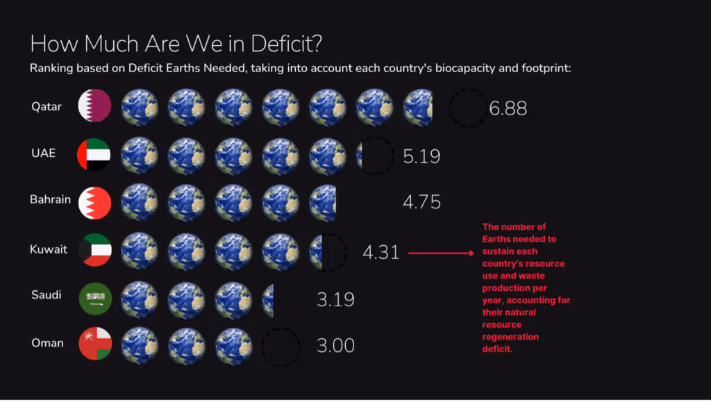 Kuwait at the Crossroads: Navigating Business Amid Ecological and Population Challenges in the GCC
