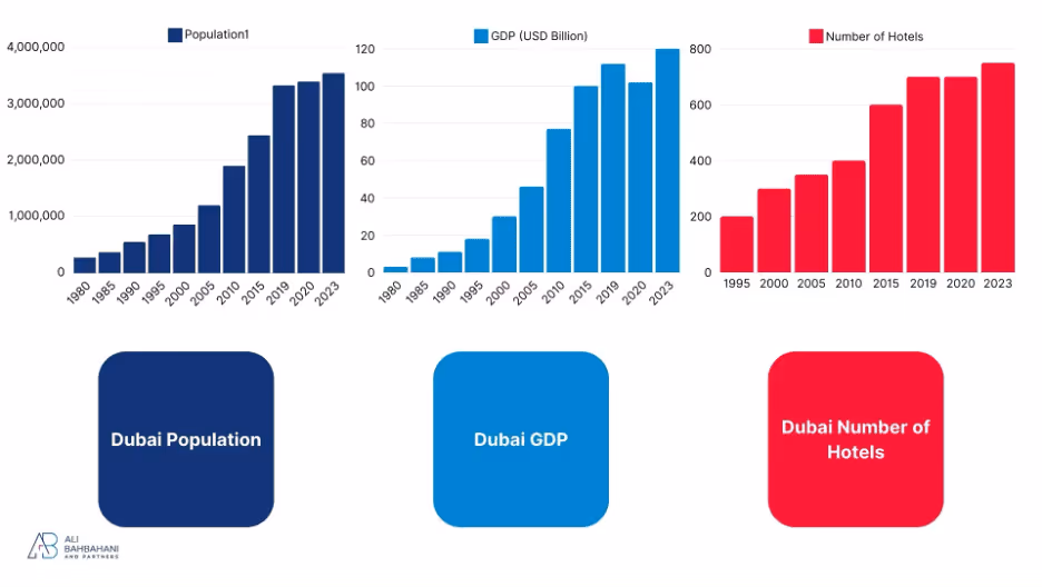 From Fishing Nets to Skyline Heights: My Journey Witnessing Dubai's Phenomenal Rise