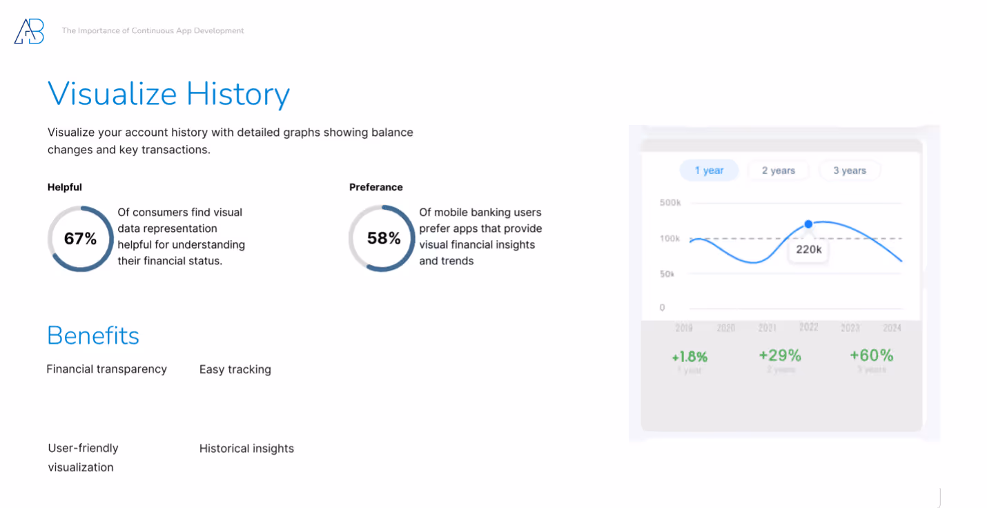 Ali Bahbahani And Partners