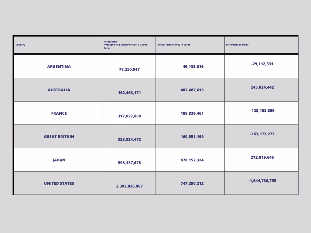 Revolutionizing the Track: A New Era of Funding in Thoroughbred Horse Racing