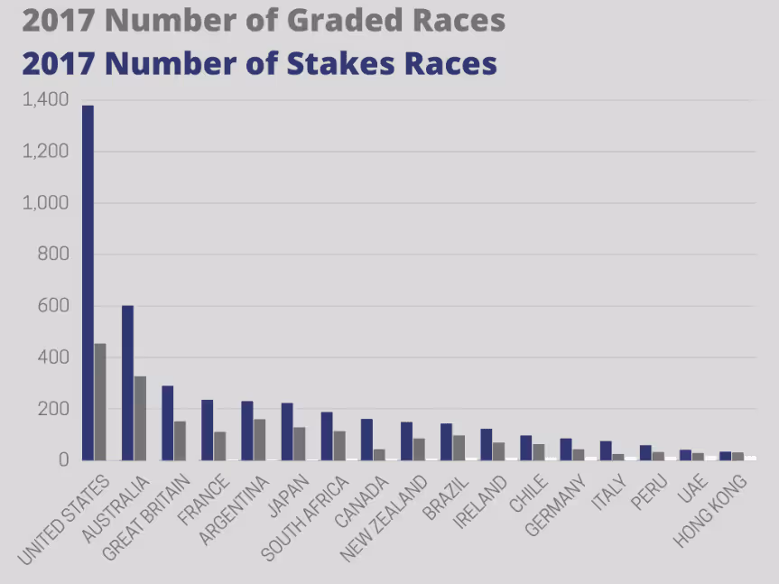 Revolutionizing the Track: A New Era of Funding in Thoroughbred Horse Racing