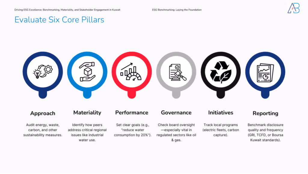 Driving ESG Excellence: Benchmarking, Materiality, and Stakeholder Engagement in Kuwait