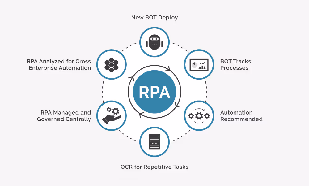 Leveraging Technology for Efficiency: Streamlining Operations and Boosting Productivity in Kuwait