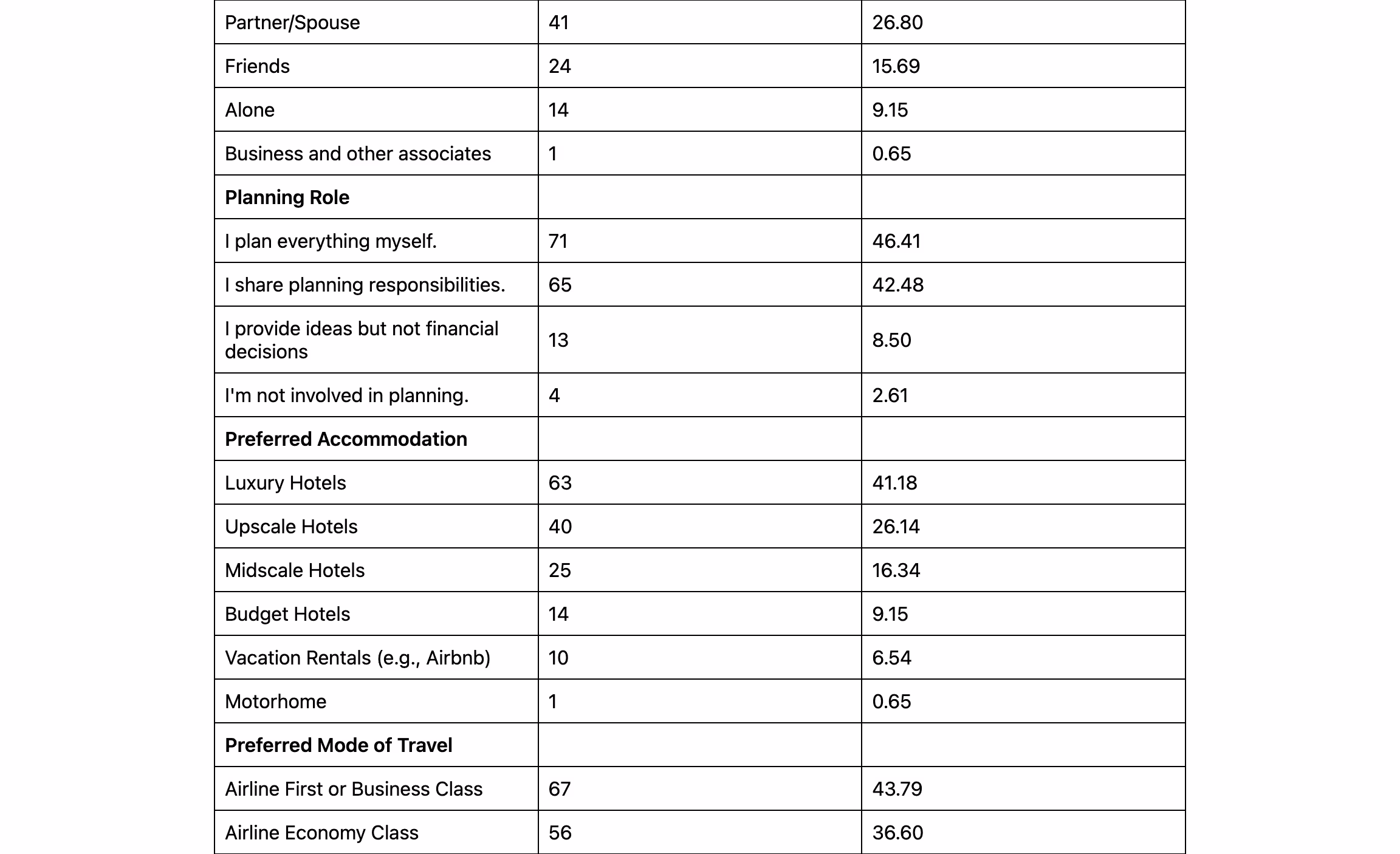 Bridging Academia and Practice: Insights from Multi-Destination Travel Research