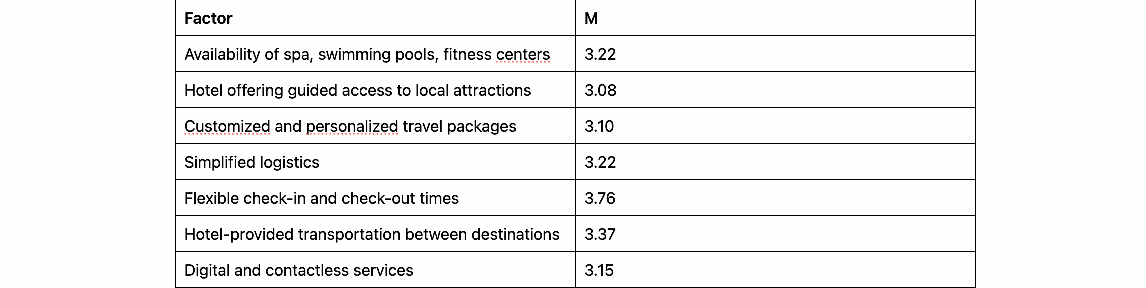 Bridging Academia and Practice: Insights from Multi-Destination Travel Research