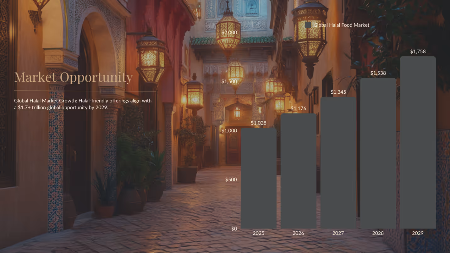 Crafting Restaurant Concepts