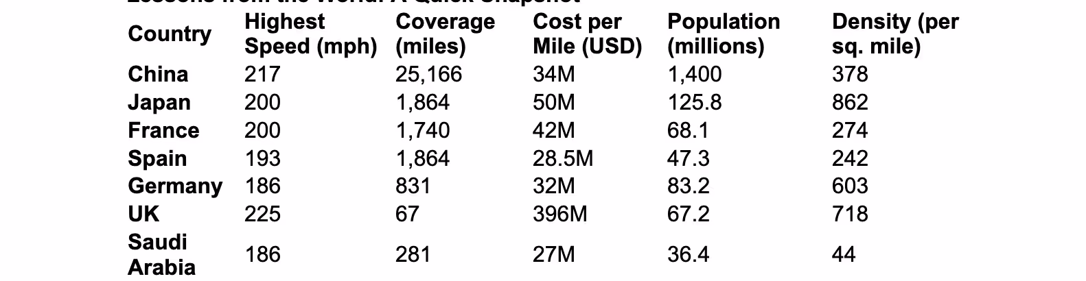 High-Speed Trains: Accelerating Kuwait’s Future and Beyond