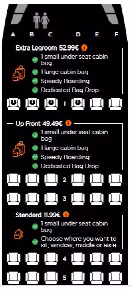Maximizing Mobile & Web Booking Revenue: A GCC Airlines Case Study