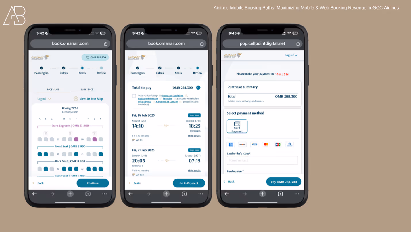 Maximizing Mobile & Web Booking Revenue: A GCC Airlines Case Study