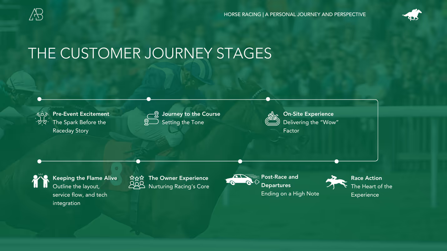 Horse Racing: A Personal Journey and Perspective