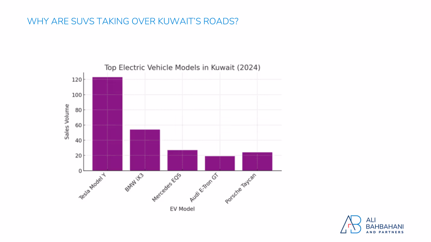 A graph of electric vehiclesDescription automatically generated