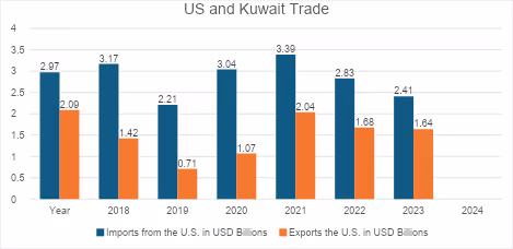 Kuwait & Trump’s 2025 Tariffs: Impact on Local Economy & GCC