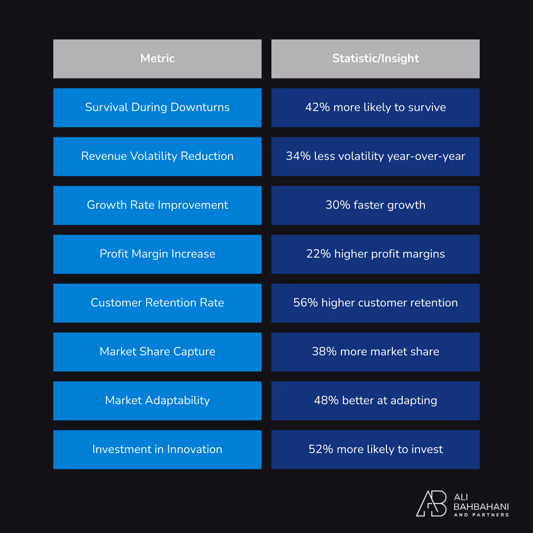 Multiple Revenue Streams
