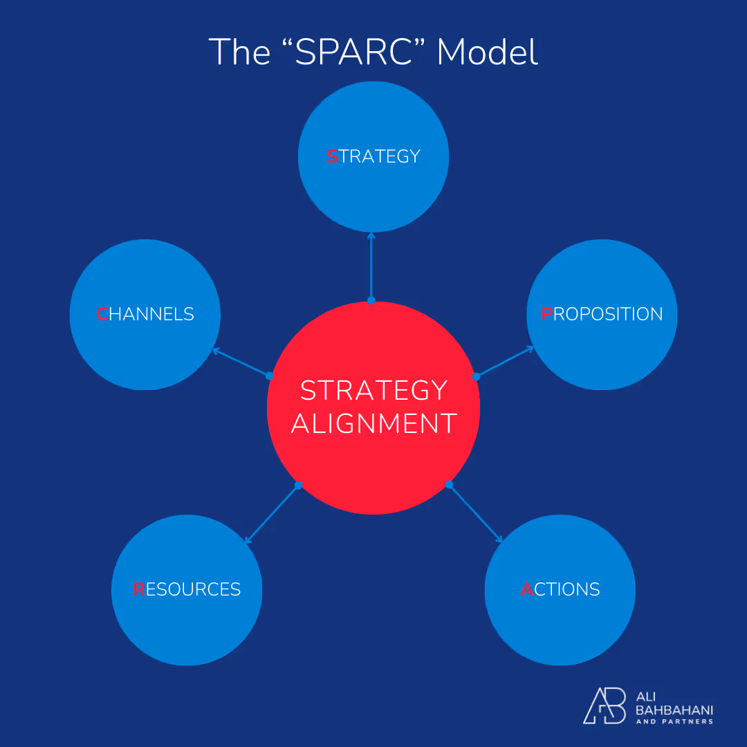 The SPARC model