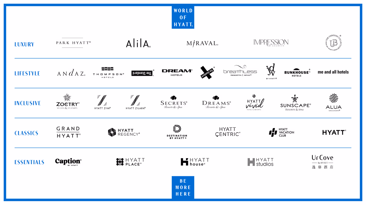 Hyatt Brand Portfolio
