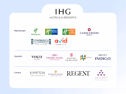 IHG Brand Portfolio