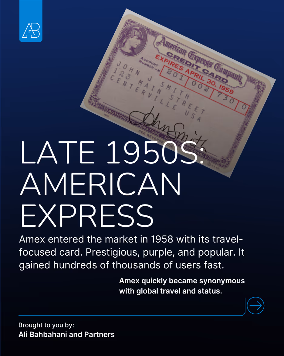 Kuwait’s Credit Card Revolution: How Plastic Became Digital, Rewarded, and Essential