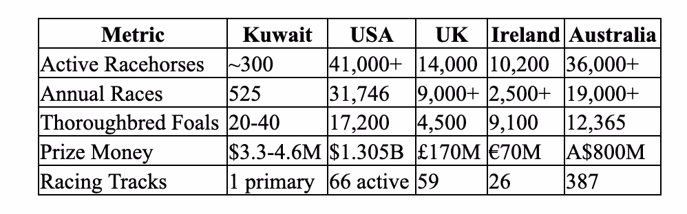 Kuwait Horse Racing Industry